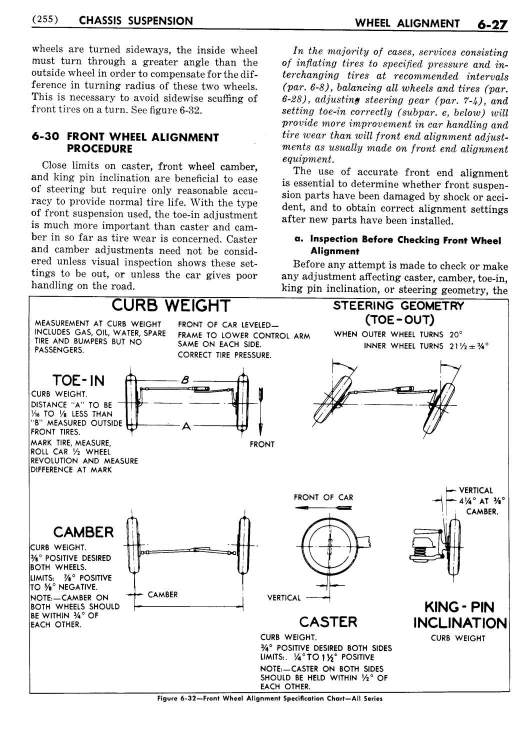 n_07 1951 Buick Shop Manual - Chassis Suspension-027-027.jpg